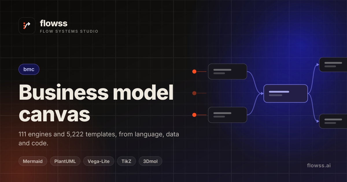 flowss — Lean Canvas — Clinical Coding AI Copilot — Business model ...