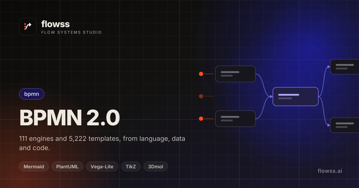 flowss — Model card review with evidence correction — BPMN 2.0 template
