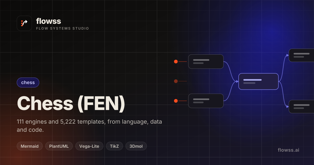 flowss — Chess — back-rank mate setup — Chess (FEN) template