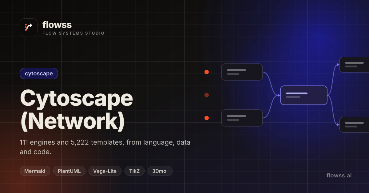 flowss — Biology — Soil Food Web — Cytoscape (Network) template