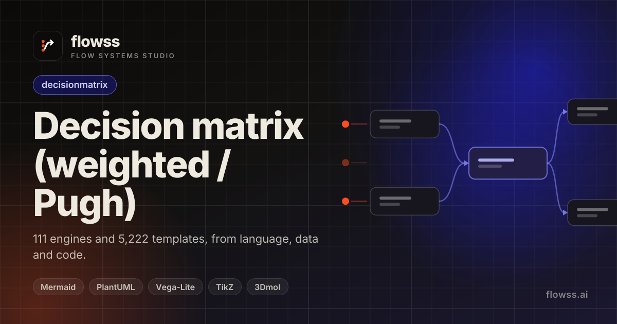 flowss — Decision Matrix — Document AI Model Selection — Decision ...