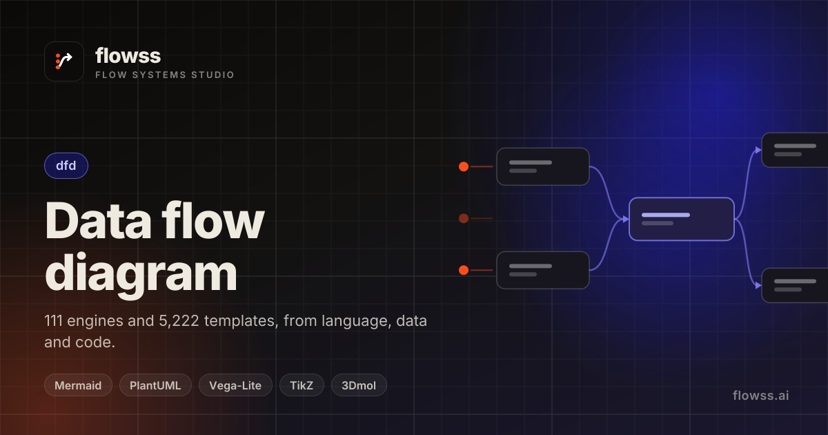 flowss — DFD — Housing Benefit Claim — Data flow diagram template