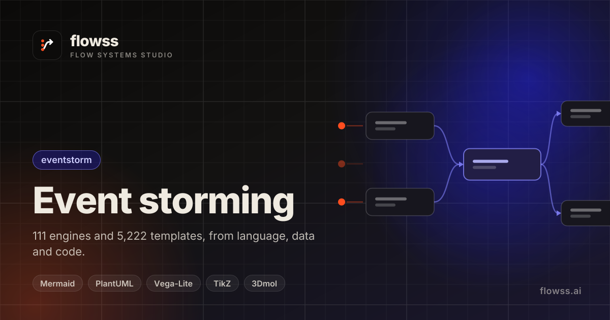 flowss — Event Storm — Rail Ticketing and Delay Repay — Event storming ...