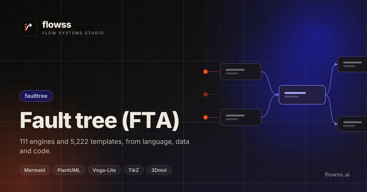 flowss — Fault Tree — Triple Hydraulic Loss — Fault tree (FTA) template