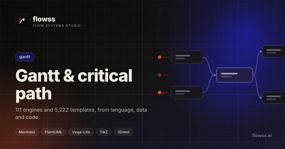 flowss — Software Launch — Critical Path, Float and Resources — Gantt ...