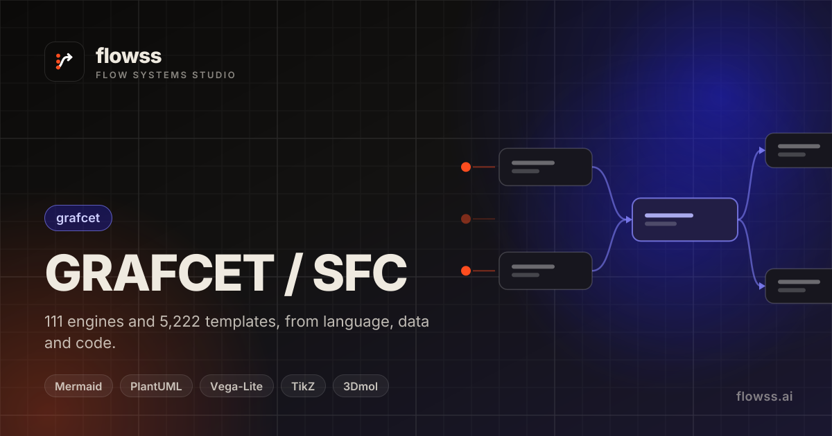 flowss — GRAFCET — Robot Pick-and-Place Cell — GRAFCET / SFC template