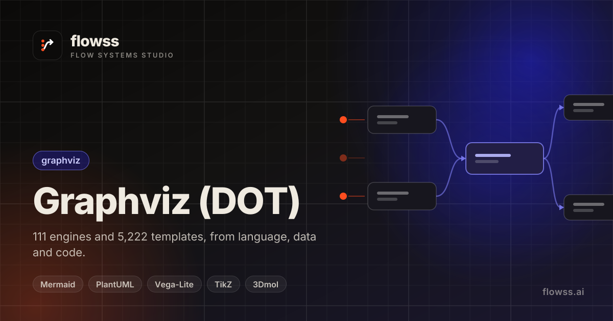flowss — Undirected Graph — Graphviz (DOT) template