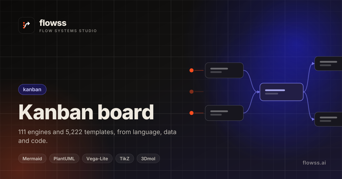 flowss — Kanban — research lab — Kanban board template