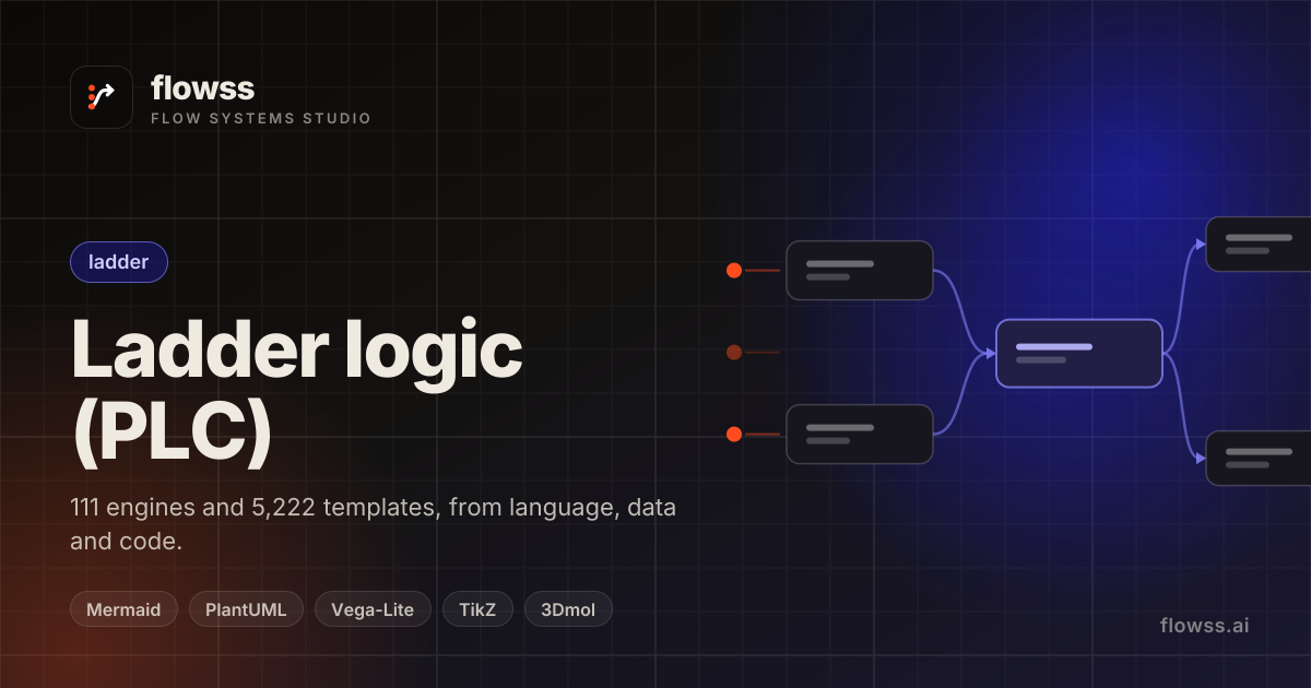 flowss — Ladder - Conveyor Jam Watchdog — Ladder logic (PLC) template