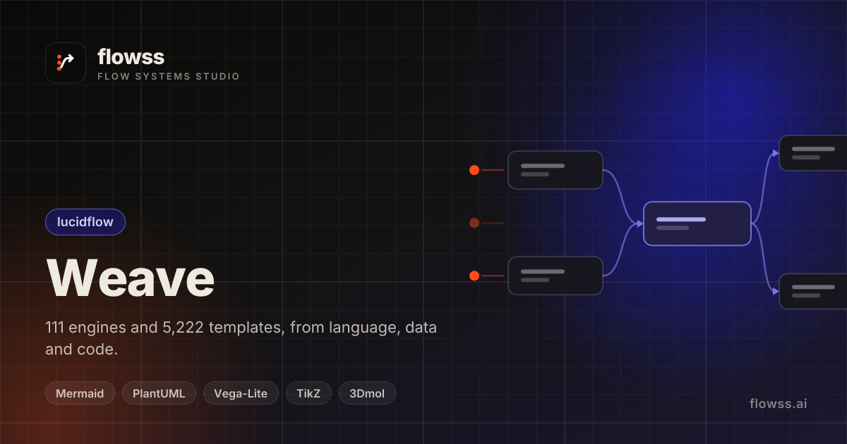 flowss — Incident Response Bridge — Weave template
