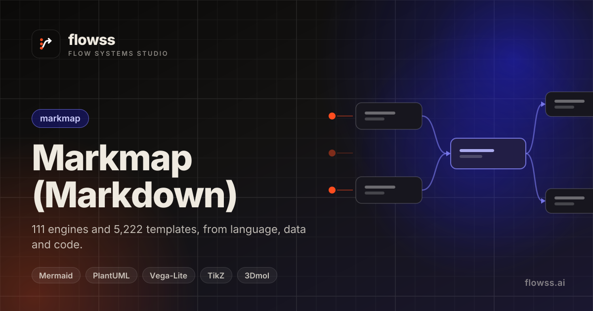 flowss — Physics — Concept Map: Waves — Markmap (Markdown) template