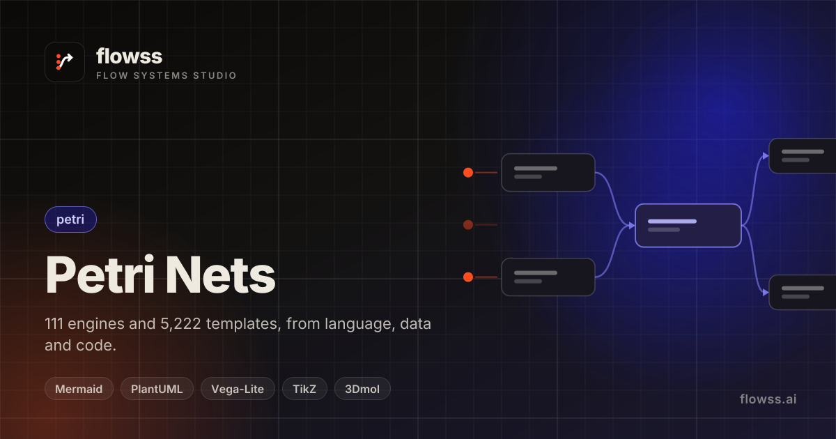 flowss — Mutex / critical section — Petri Nets template