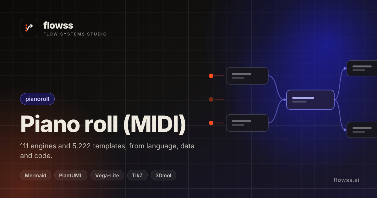 flowss — Piano roll — Twinkle Twinkle — Piano roll (MIDI) template