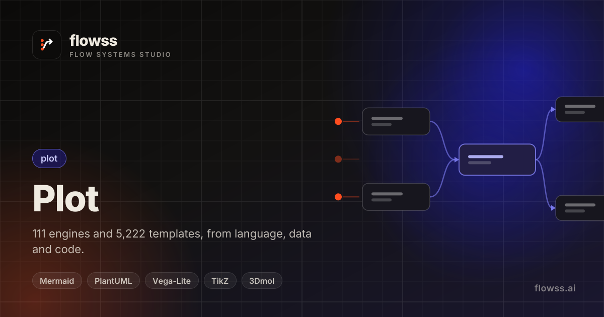 flowss — Calibration and Residuals — Instrument Linearity — Plot template