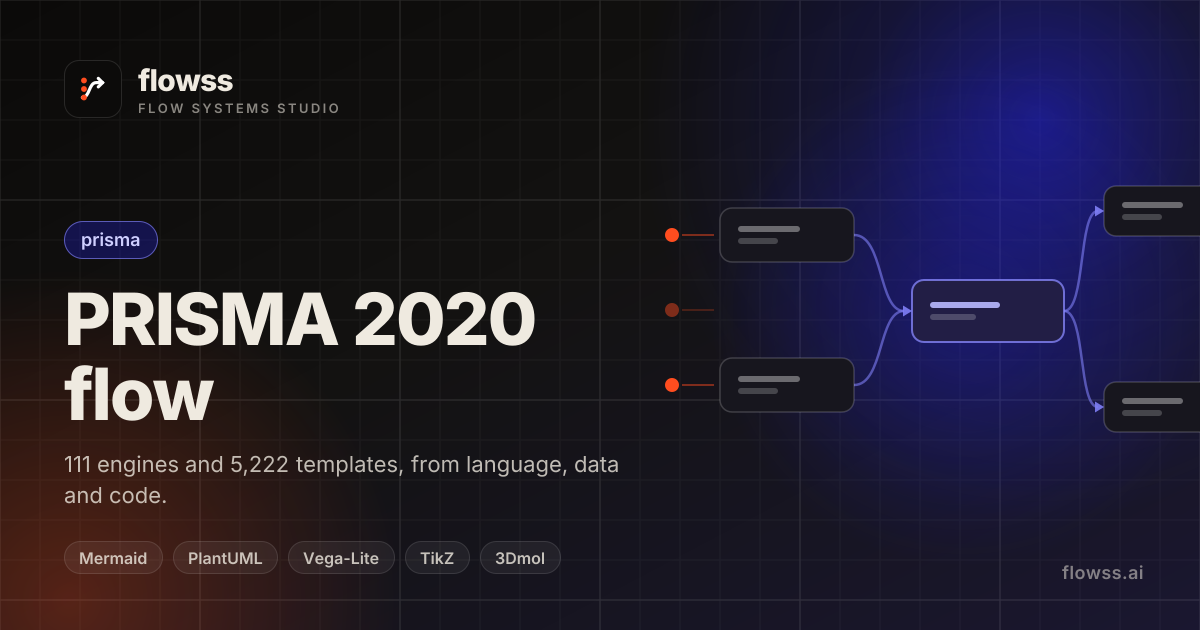 flowss — PRISMA — blank template — PRISMA 2020 flow template