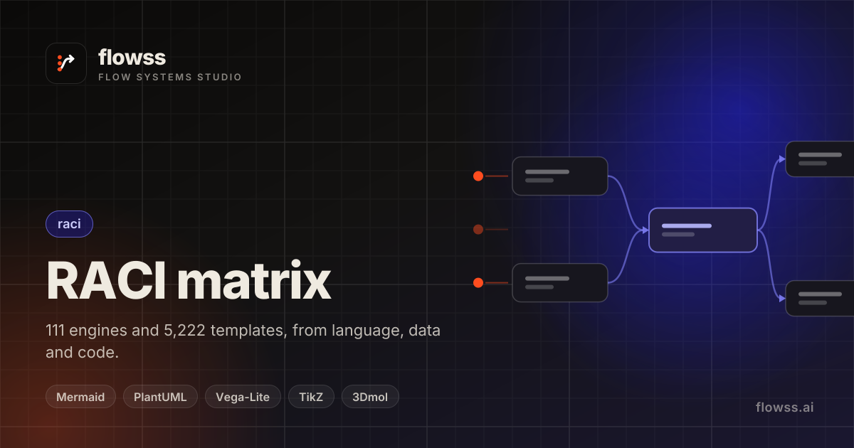 flowss — RACI — Software Release — RACI matrix template