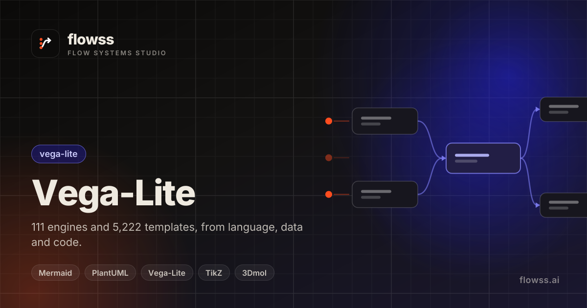 flowss — Function Plot — Vega-Lite template